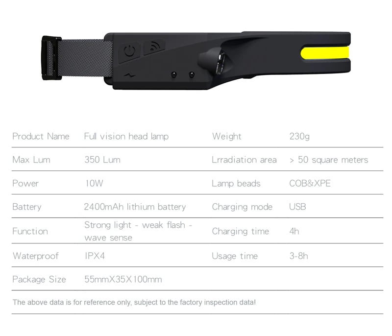 Mini COB LED Headlamp Waved Sensor Rechargeable Flashlight Headlight