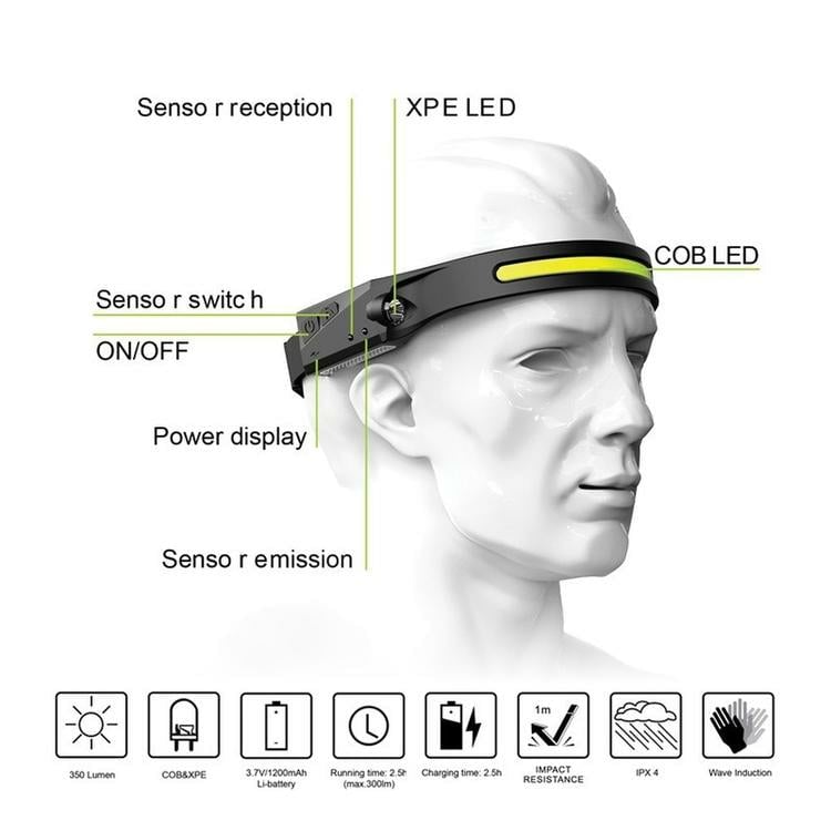 Mini COB LED Headlamp Waved Sensor Rechargeable Flashlight Headlight